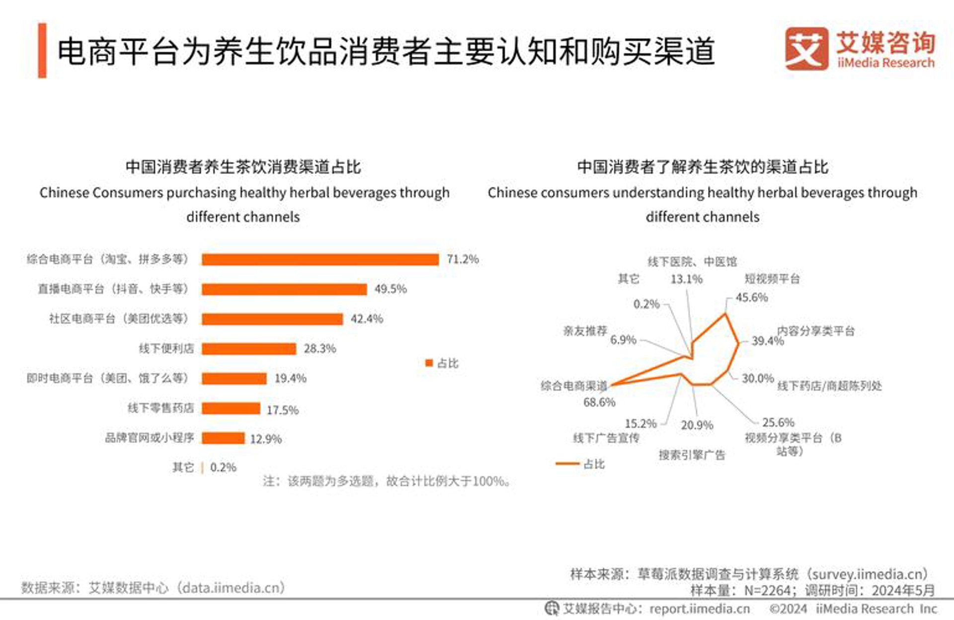 益鑫泰物资